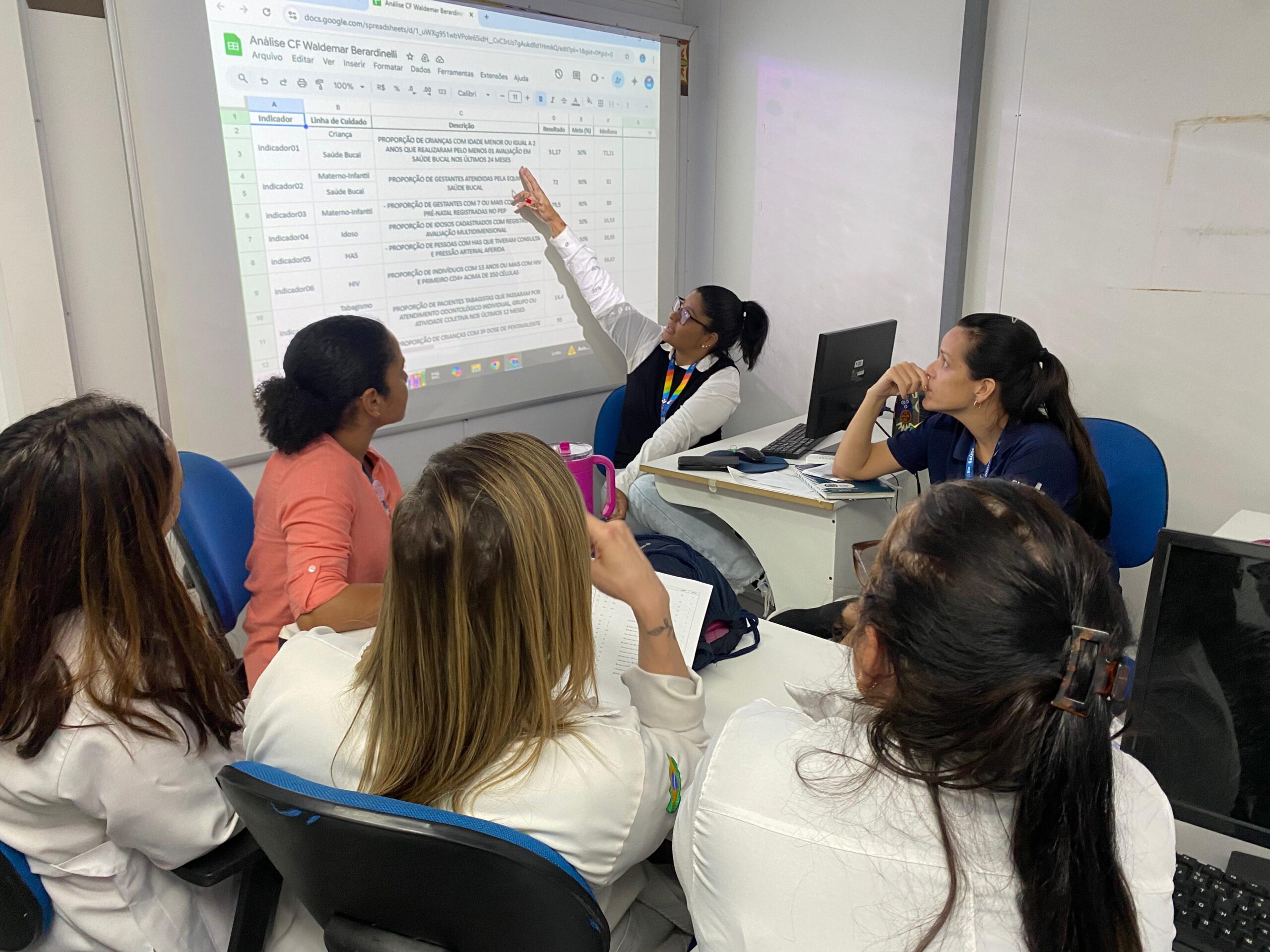 Reunião de Alinhamento da CFWB com a Cap 5.3